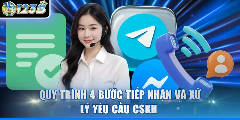Quy trình 4 bước tiếp nhận và xử lý yêu cầu CSKH
