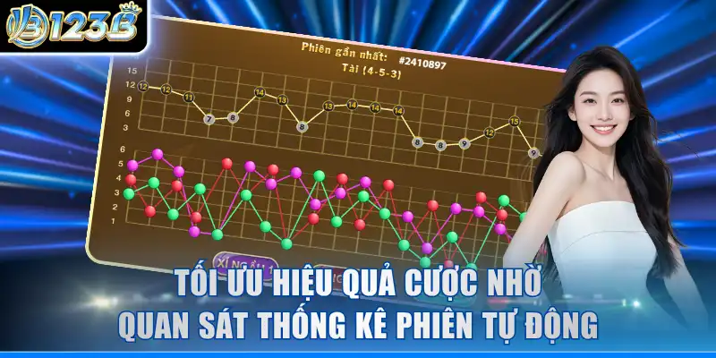 Tối ưu hiệu quả cược nhờ quan sát thống kê phiên tự động